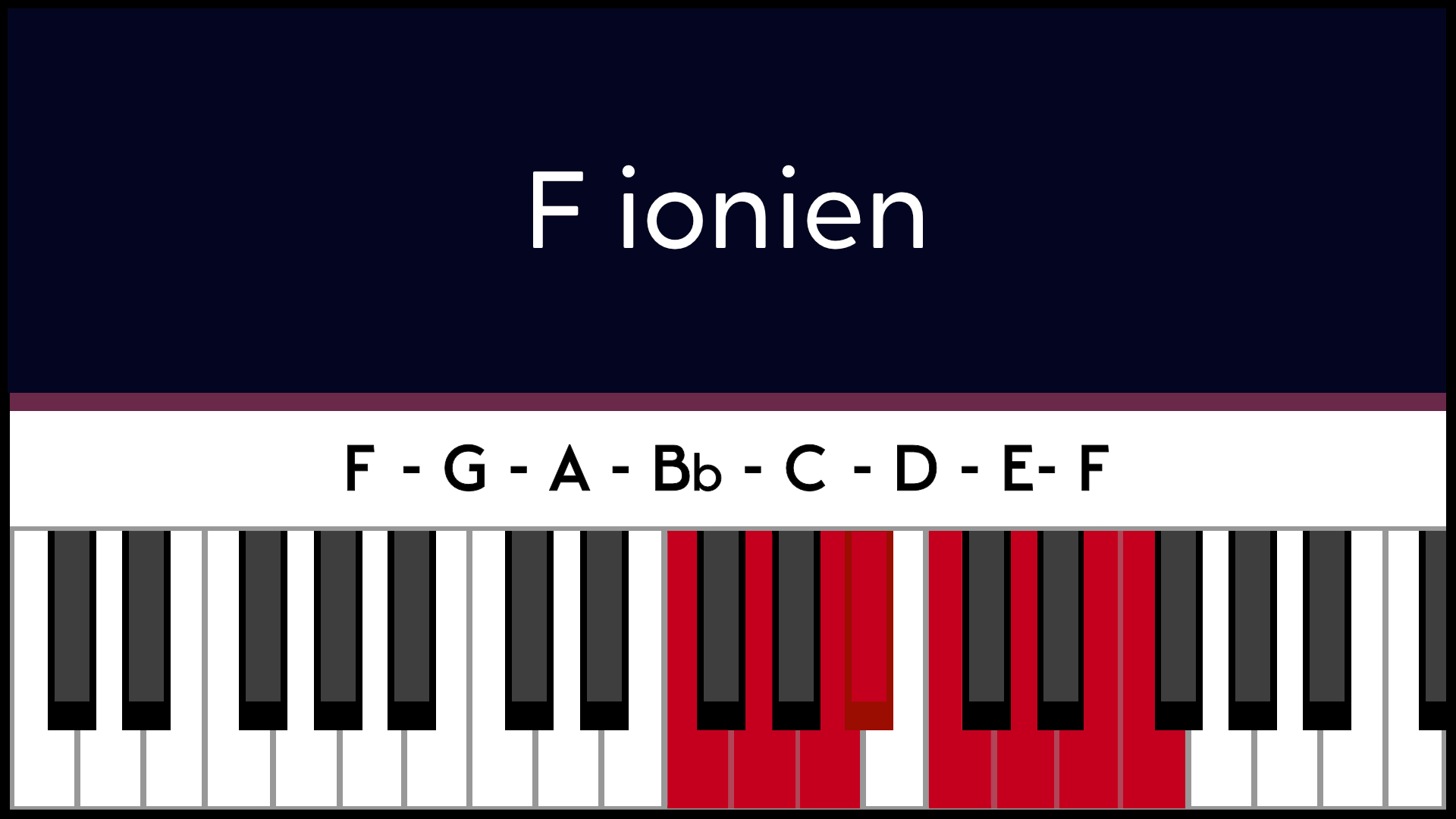 Mode Fa F Ionien Piano Apprentissage