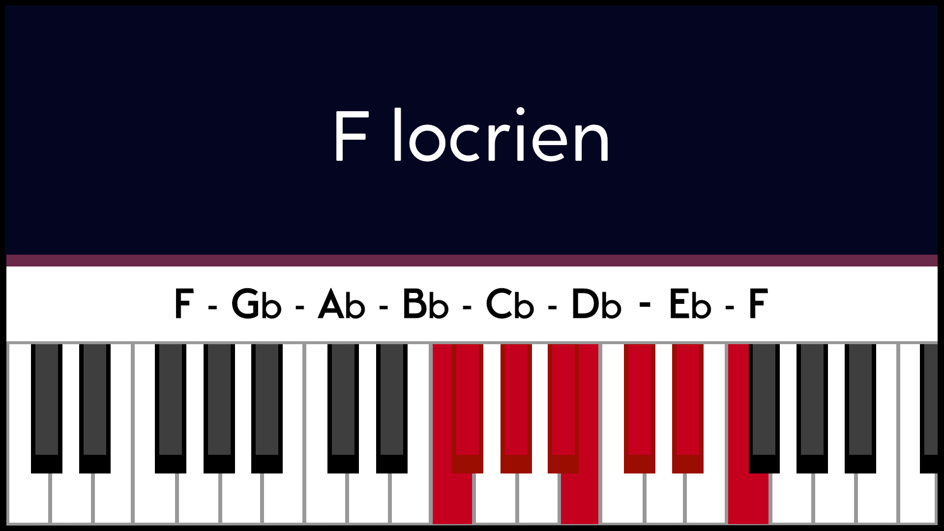 Mode Fa F Locrien Piano Apprentissage