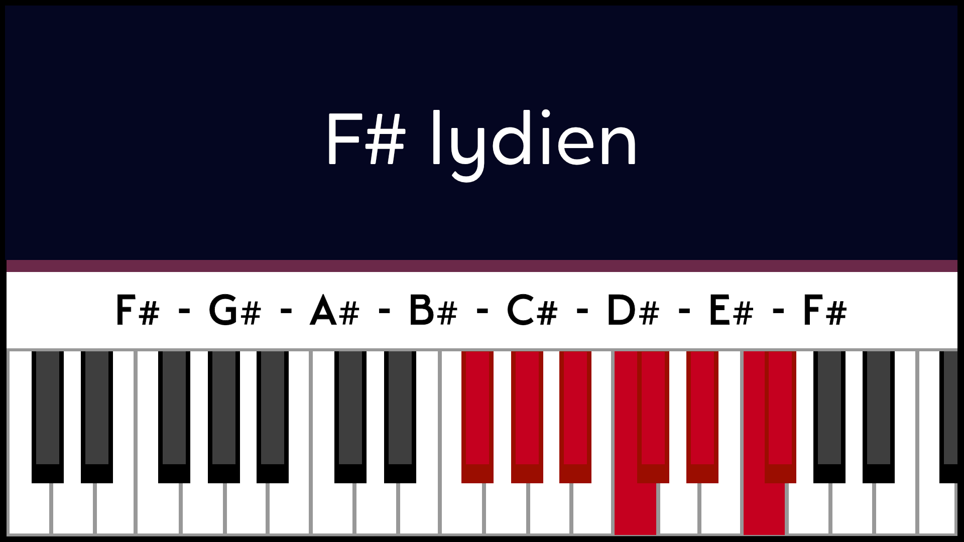 Mode Fa# F# Lydien Piano Apprentissage