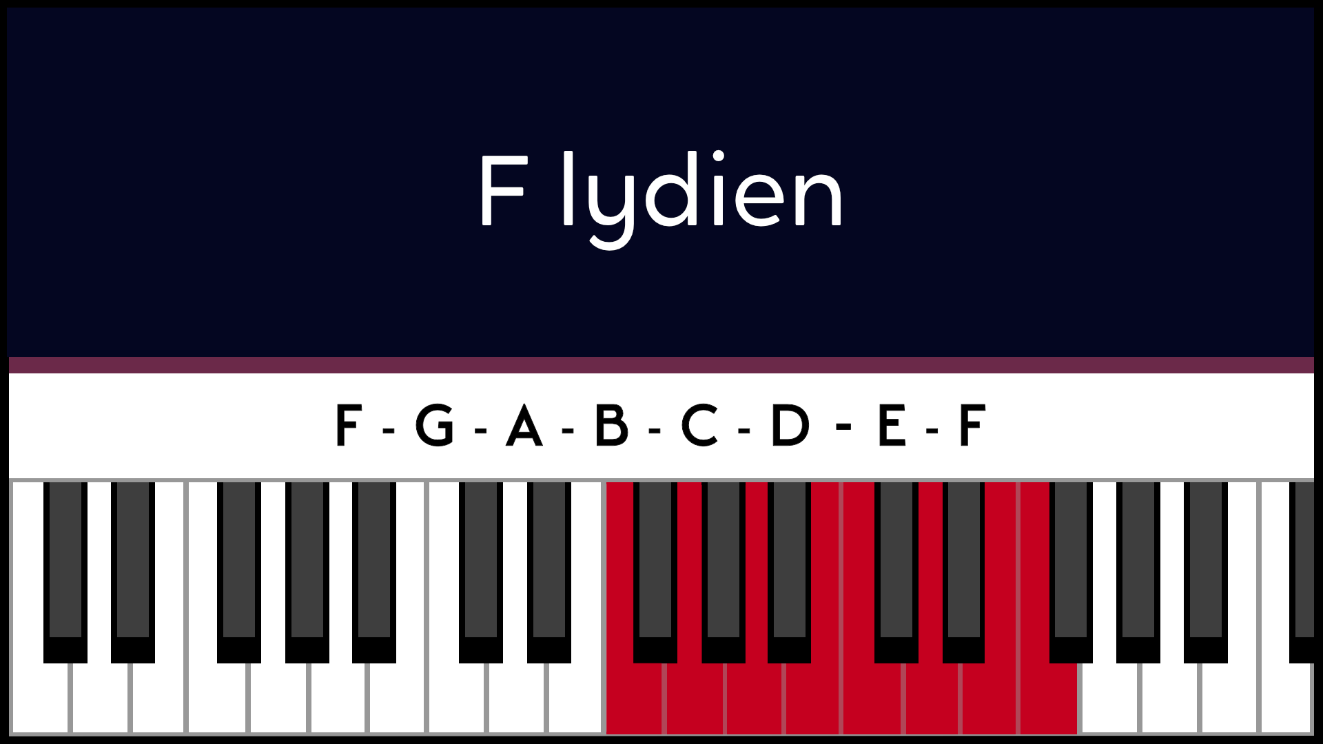 Mode Fa F Lydien Piano Apprentissage