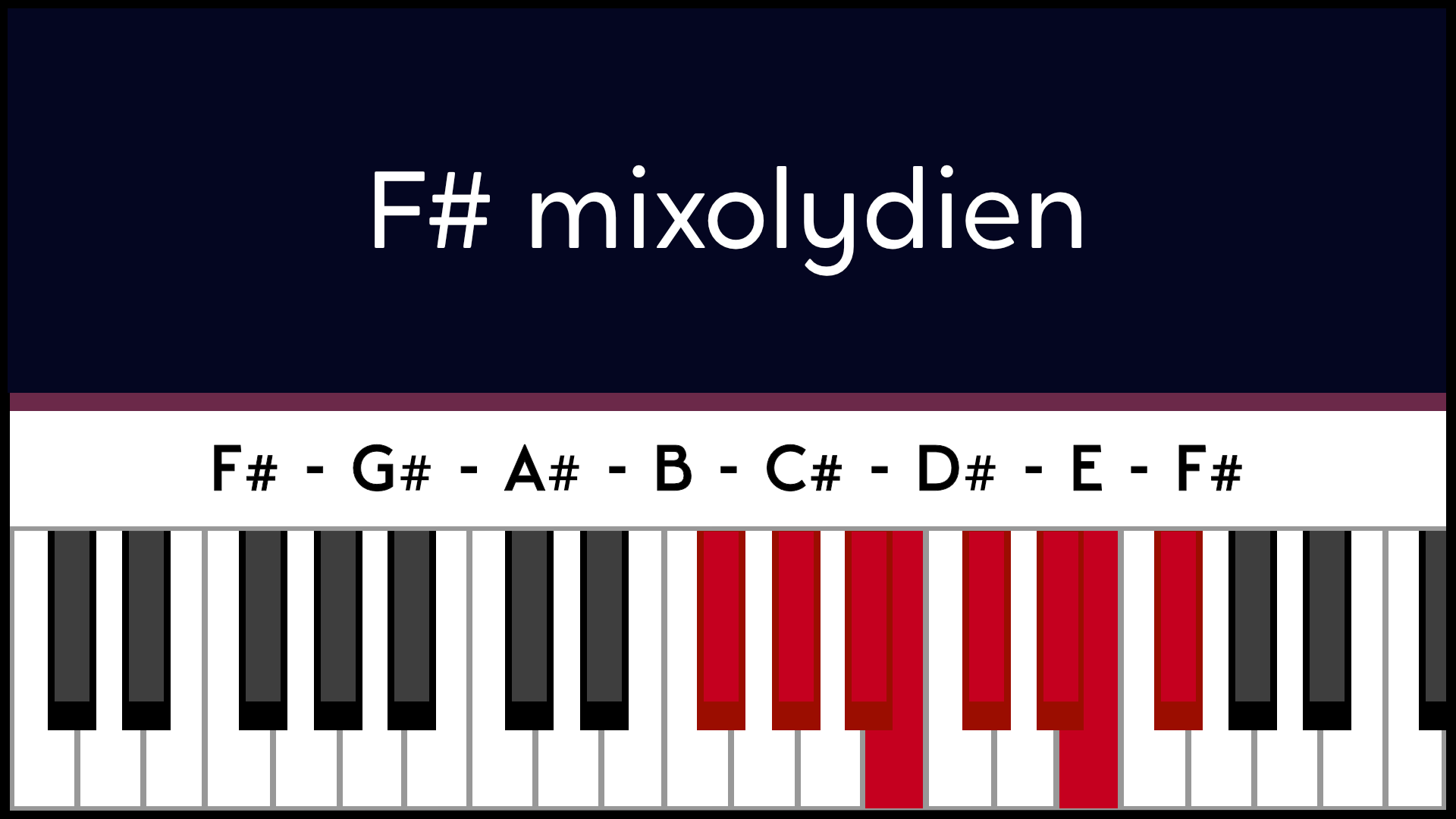 Mode Fa# F# Mixolydien Piano Apprentissage