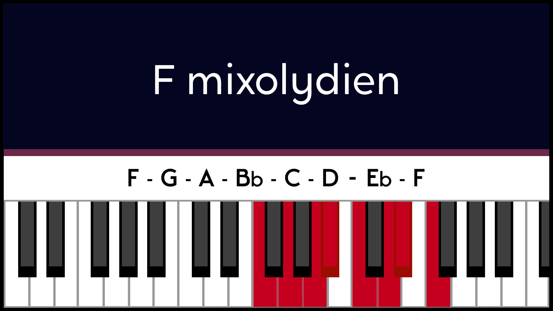 Mode Fa F Mixolydien Piano Apprentissage