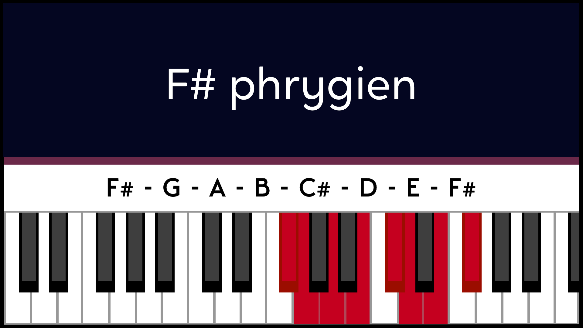 Mode Fa# F# Phrygien Piano Apprentissage