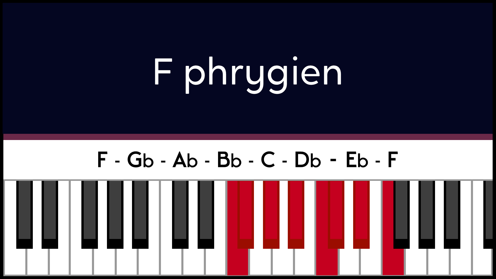 Mode Fa F Phrygien Piano Apprentissage