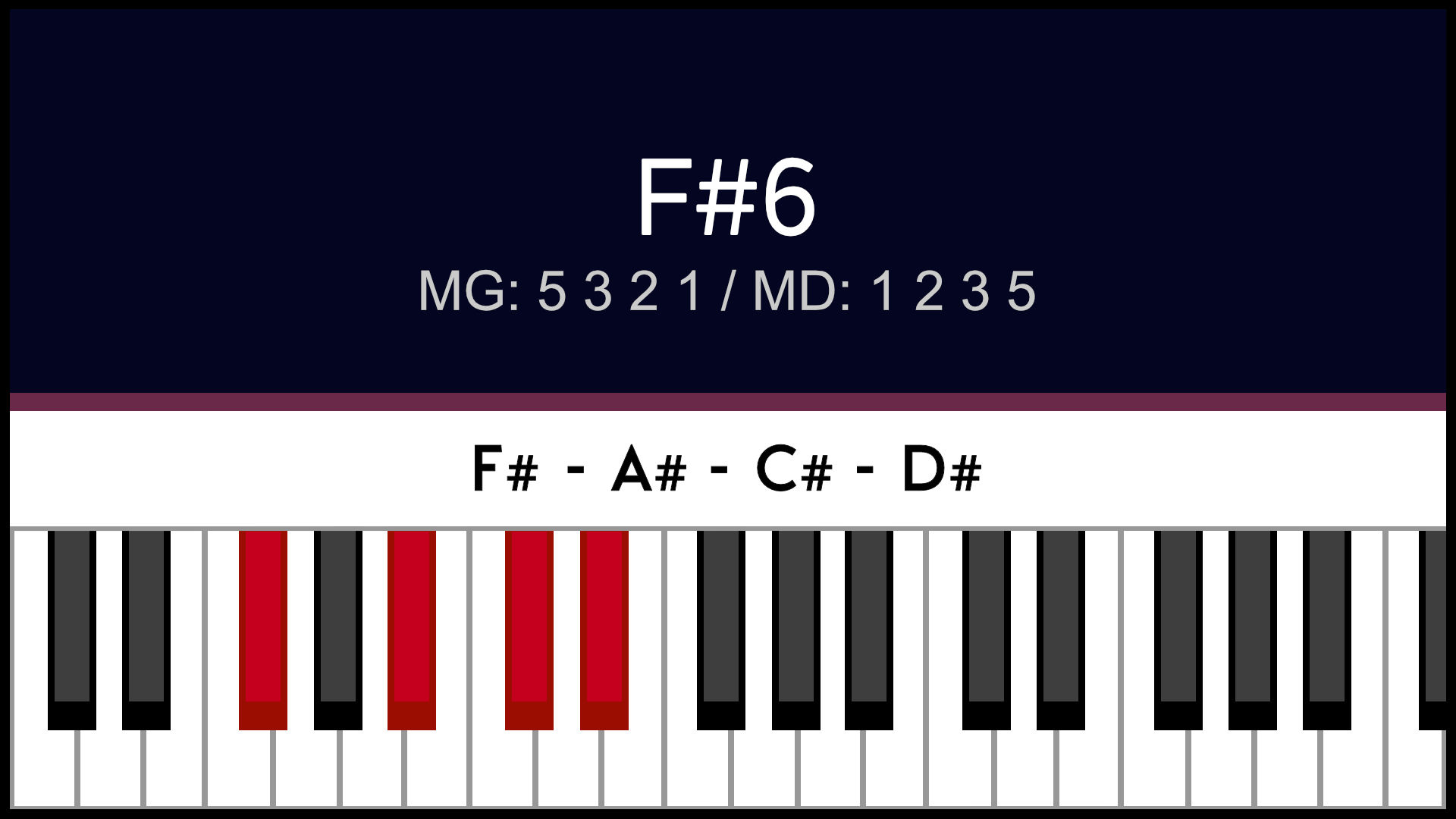 Accord F# Fa#6 Piano Apprentissage