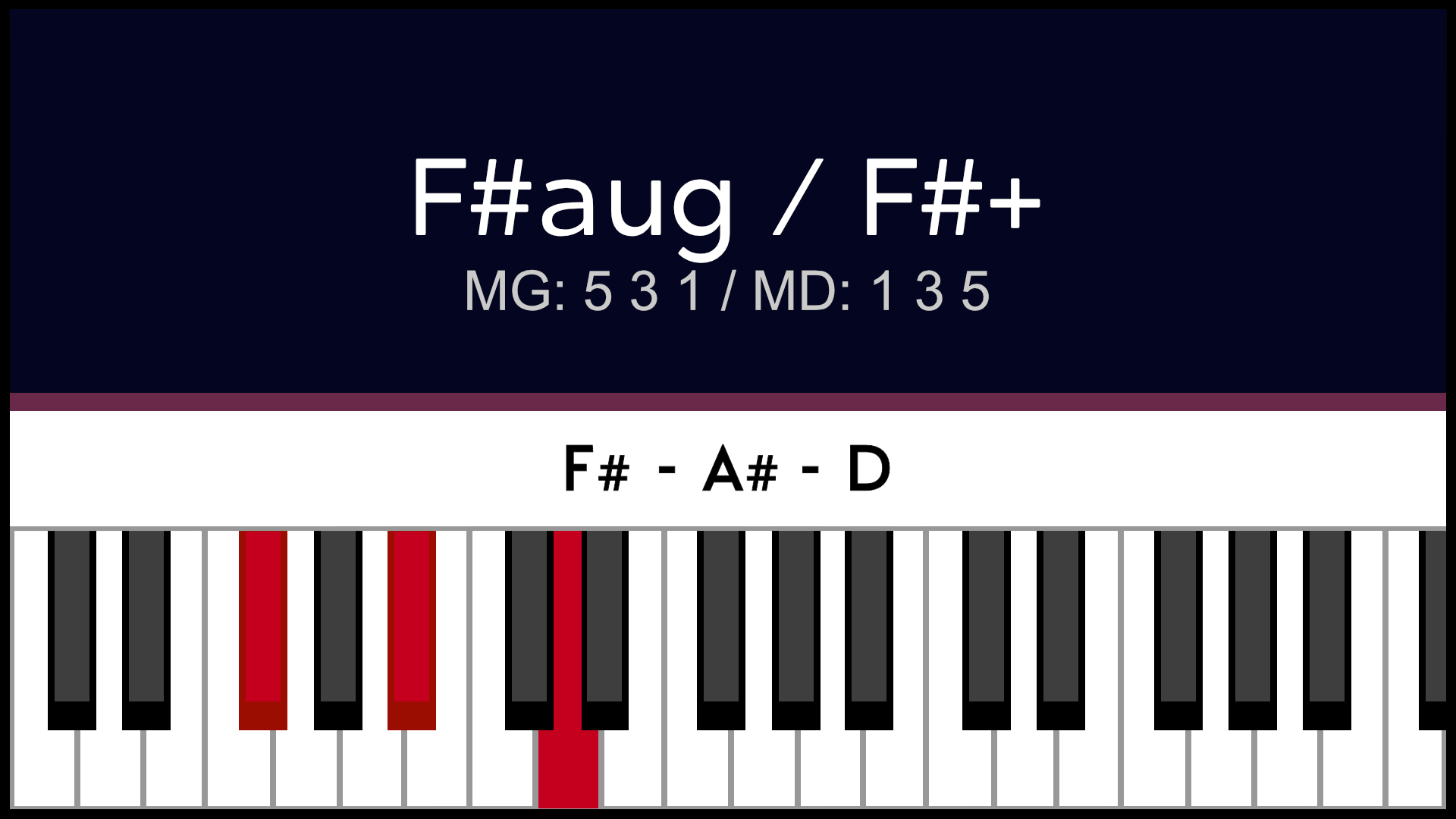 Accord F#aug Fa#aug Piano Apprentissage