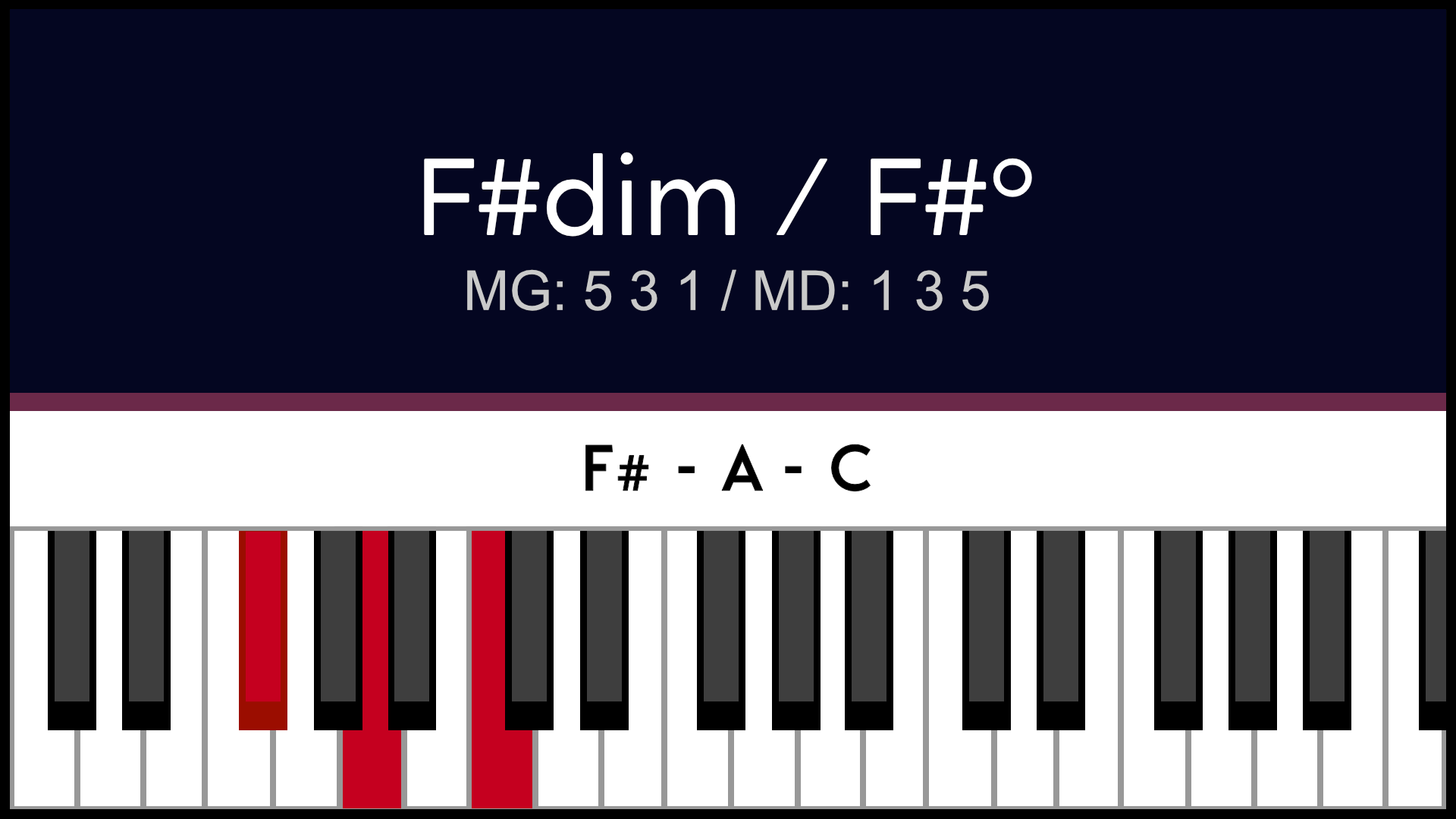 Accord F#dim Fa#dim Piano Apprentissage