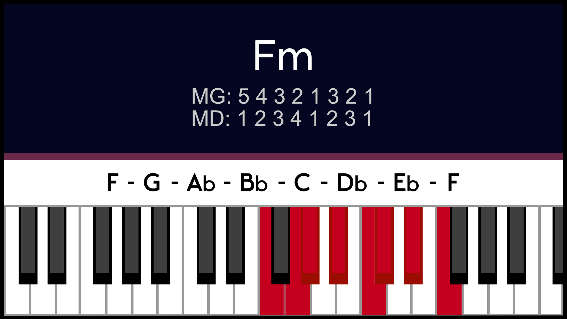 Gamme Fam Fm mineur Piano apprentissage