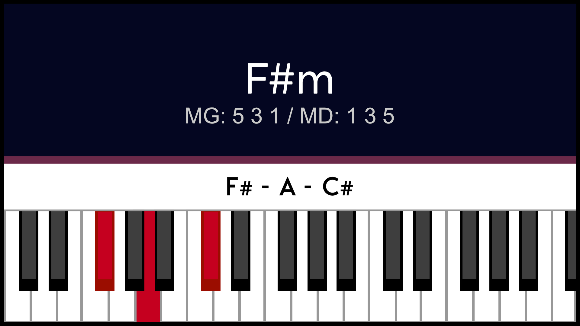 Accord F#m Fa#m Piano Apprentissage