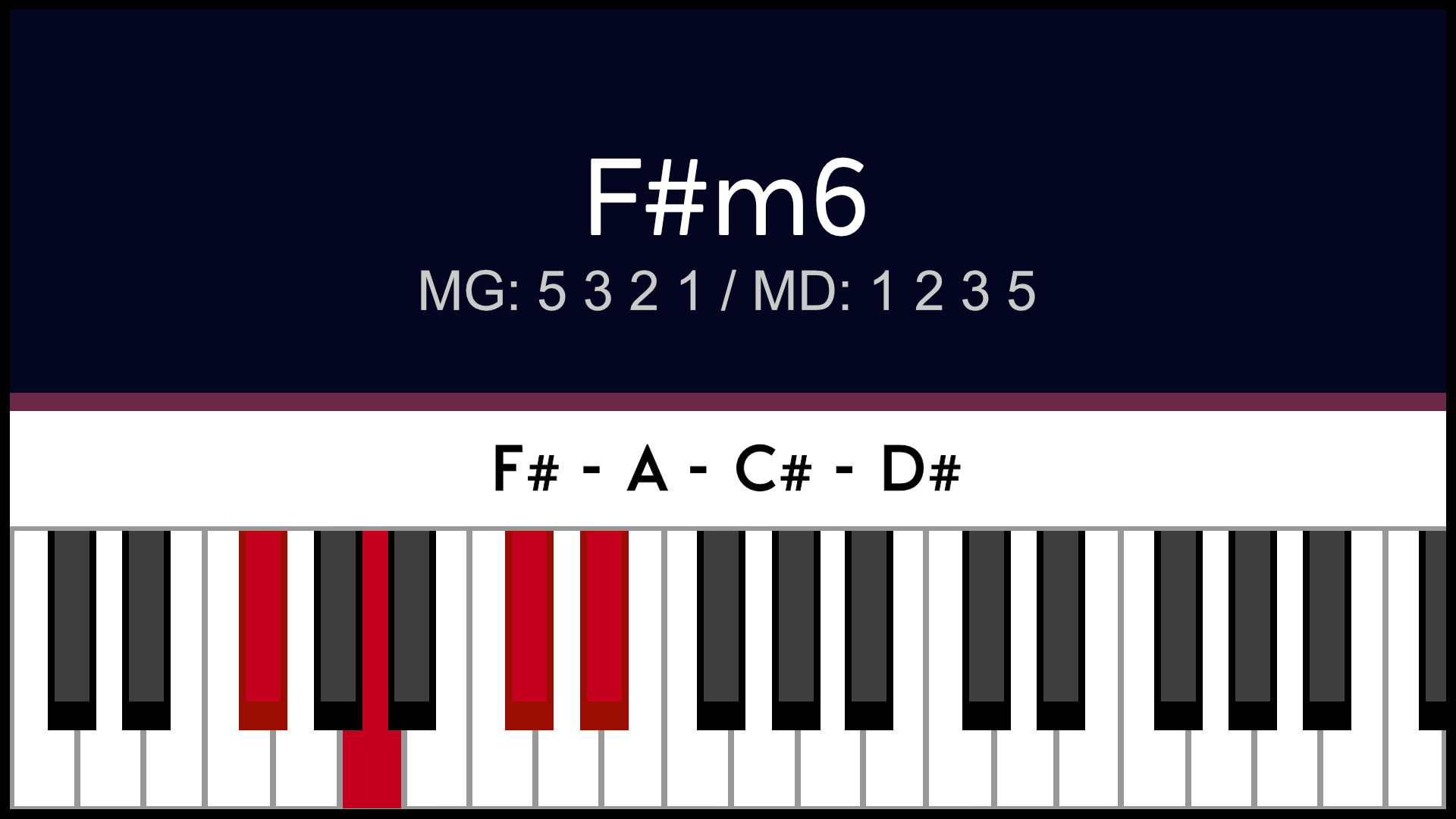 Accord F#m6 Fa#m6 Piano Apprentissage