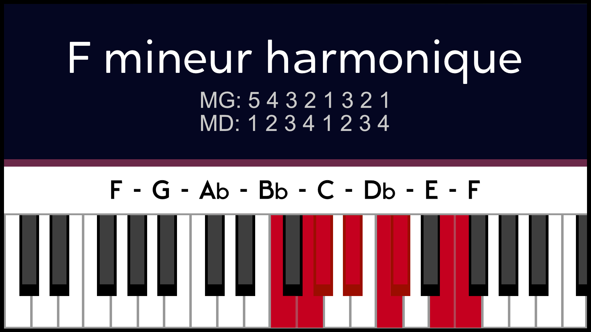 Fm Fa mineur Harmonique