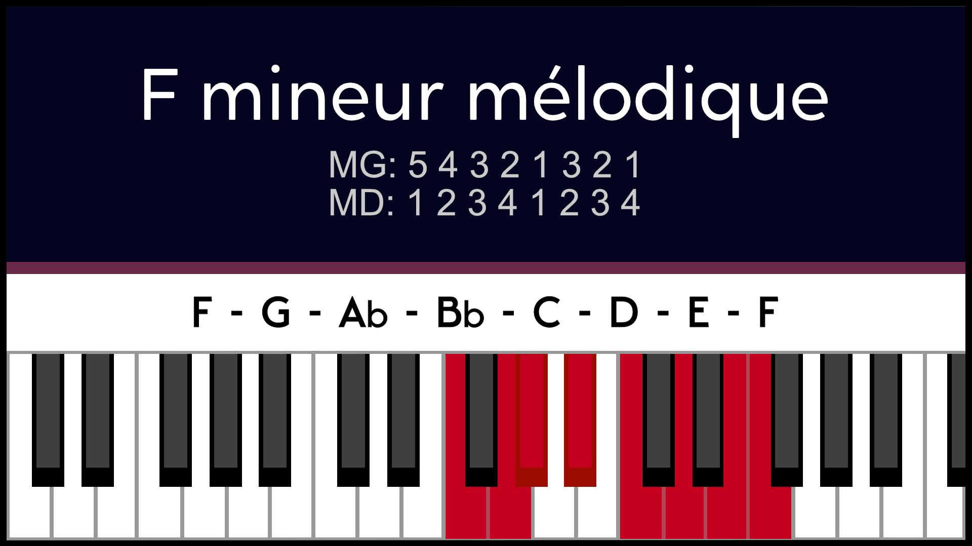 Gamme Fam Fm Mineur Mélodique Piano Apprentissage