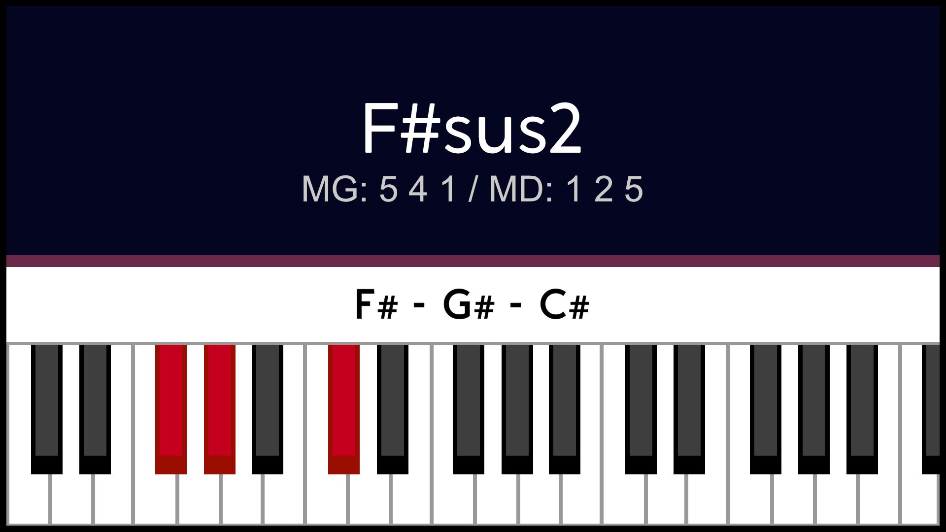 Accord F#sus2 Fa#sus2 Piano Apprentissage