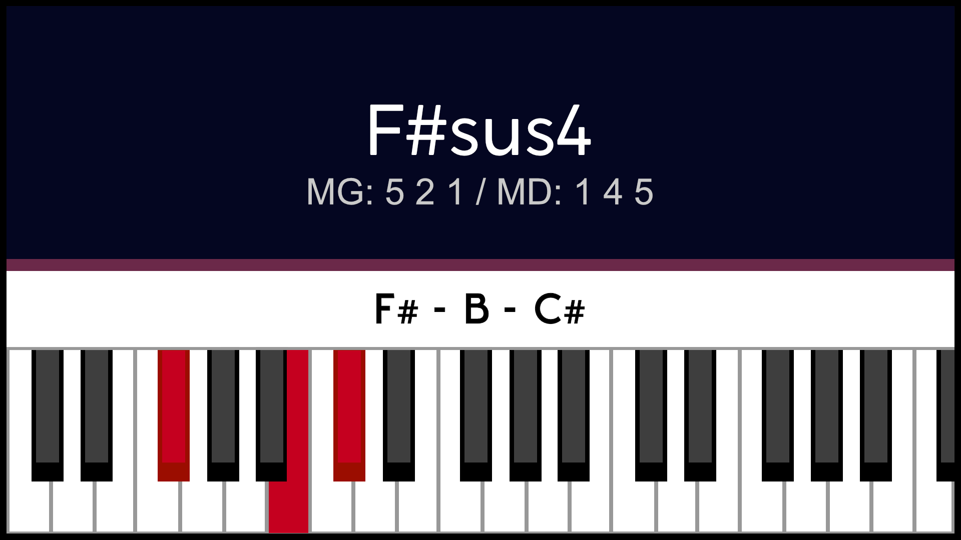 Accord F#sus4 Fa#sus4 Piano Apprentissage