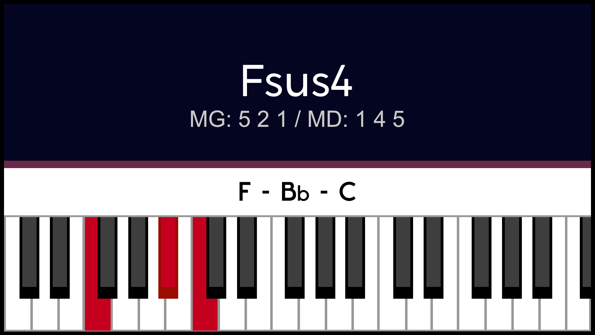 Accord Fsus4 Fasus4 Piano Apprentissage