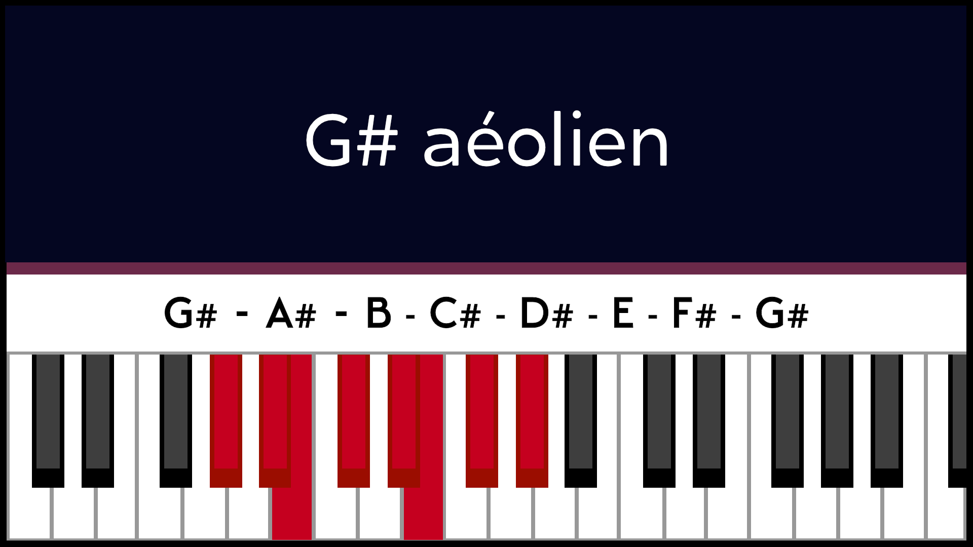 Mode Sol# G# Aéolien Piano Apprentissage