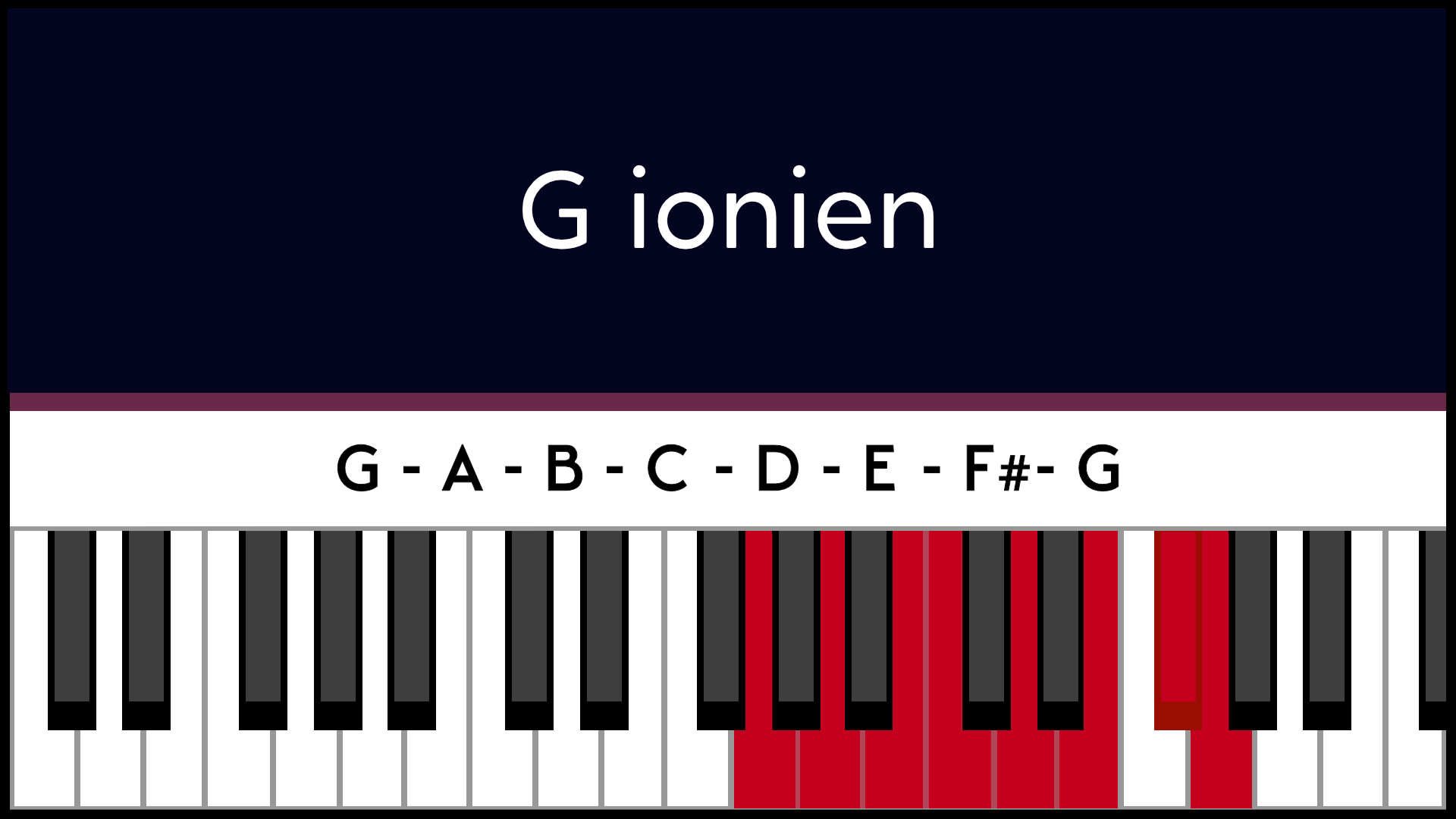 Mode Sol G Ionien Piano Apprentissage