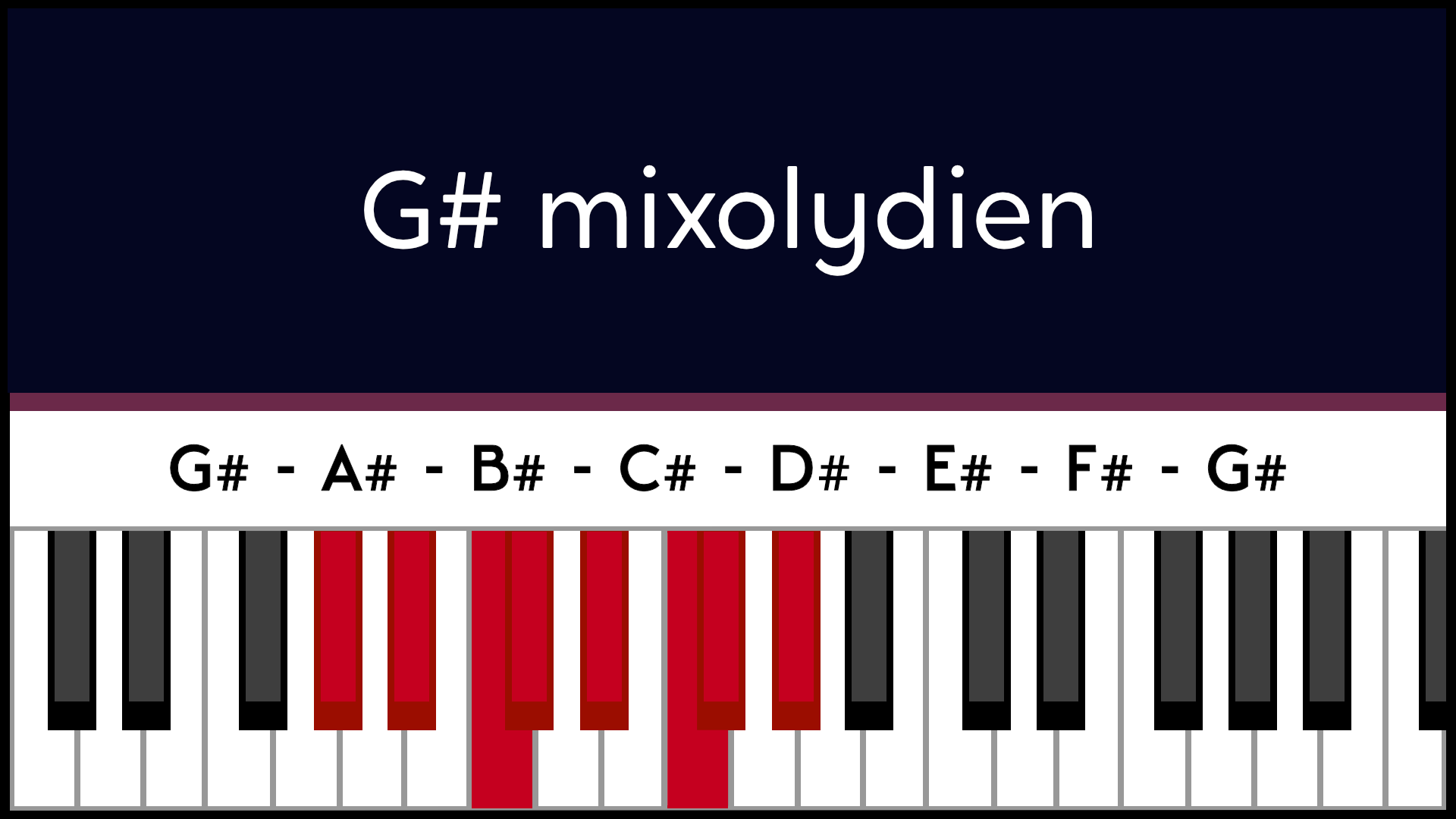 Mode Sol# G# Mixolydien Piano Apprentissage