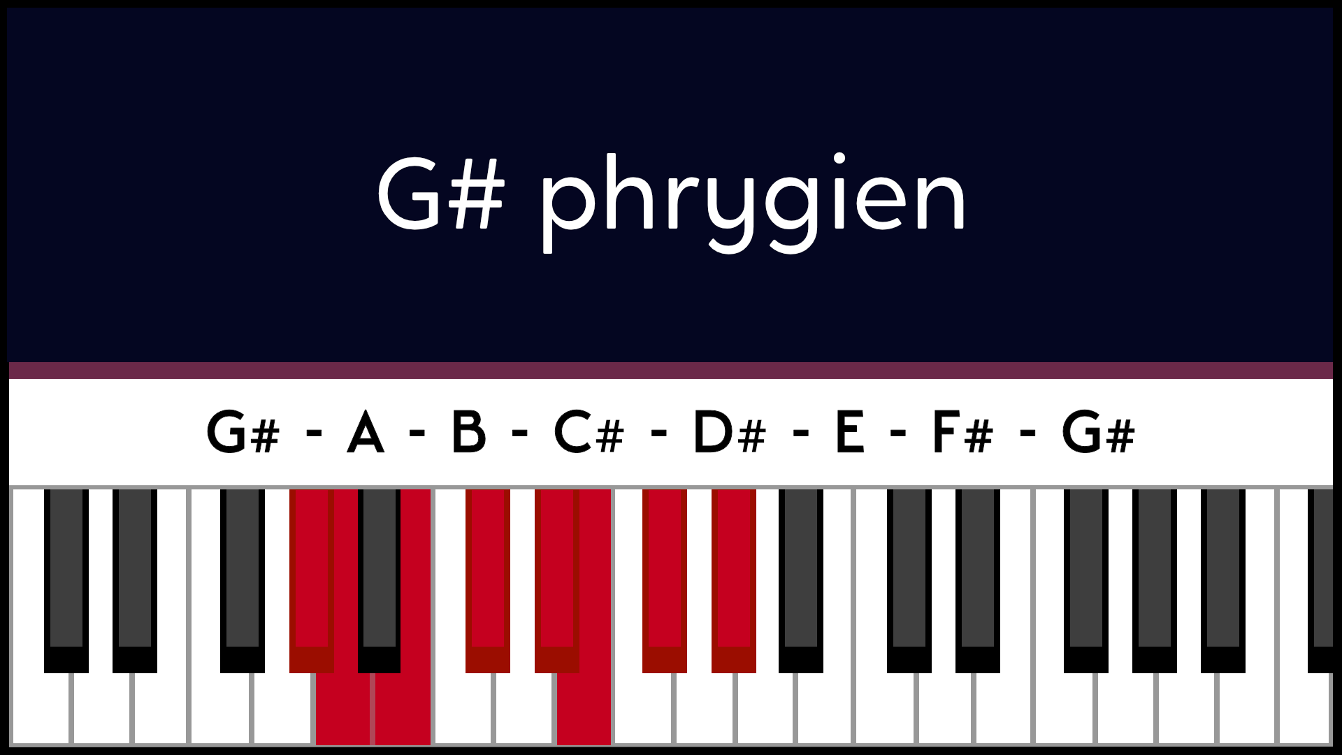 Mode Sol# G# Phrygien Piano Apprentissage