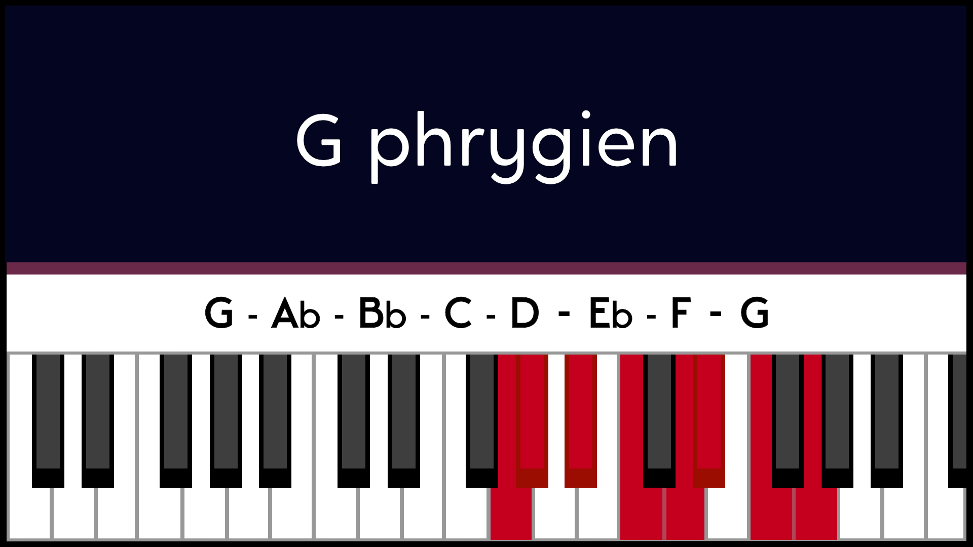 Mode Sol G Phrygien Piano Apprentissage