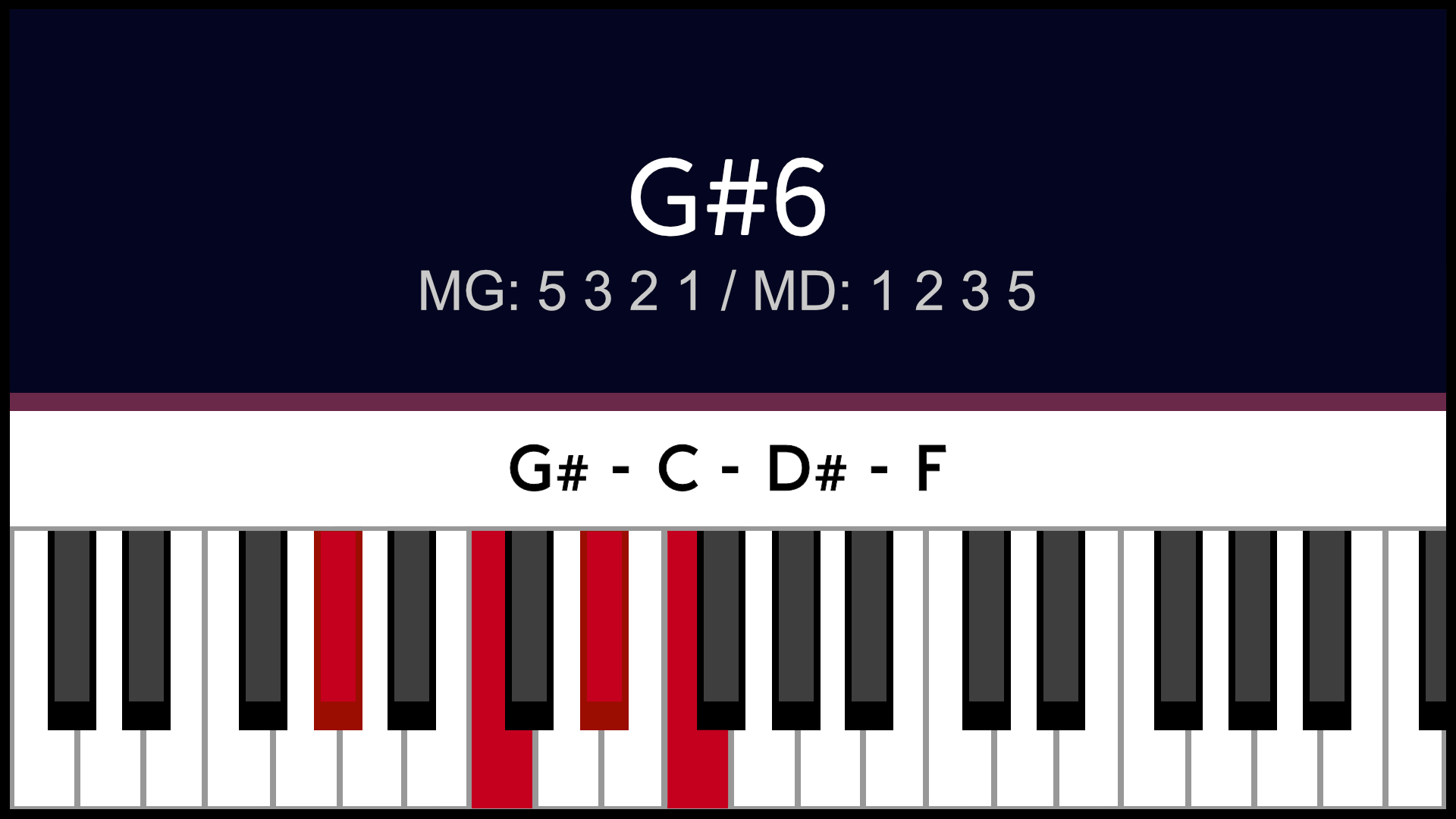 Accord G#6 Sol#6 Piano Apprentissage