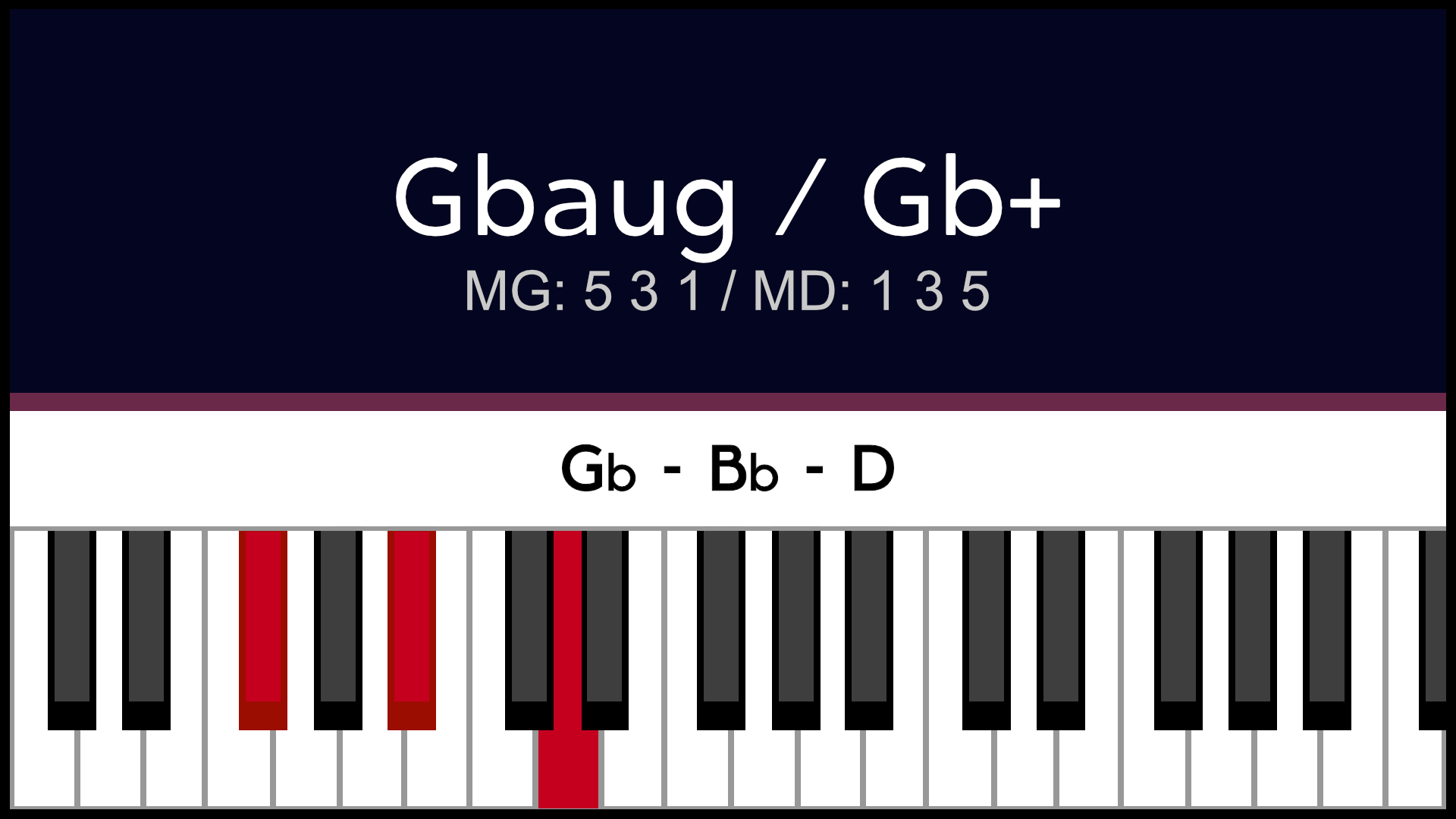 Accord Gbaug Solbaug Piano Apprentissage