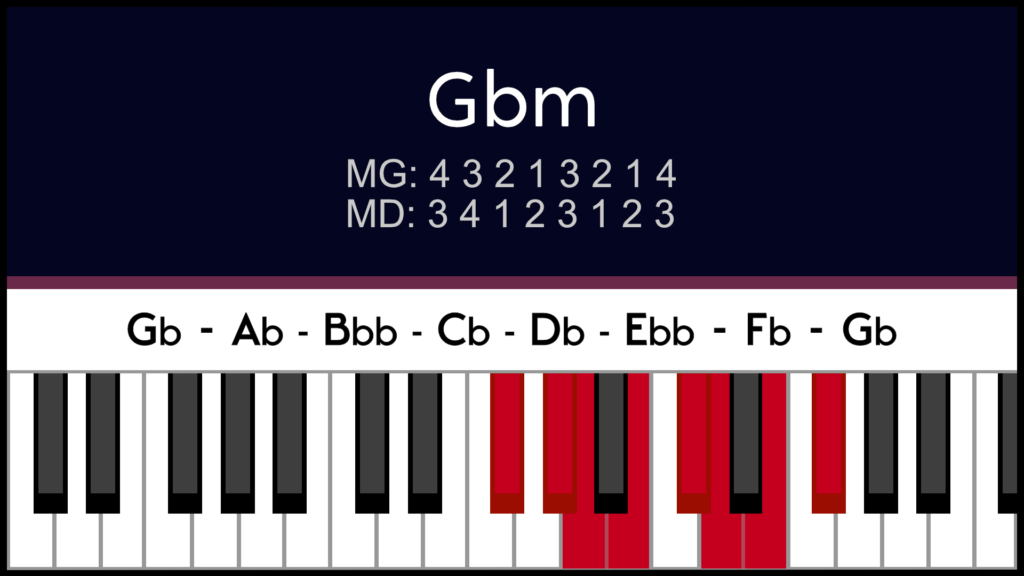 Gamme Solbm Gbm mineur Piano apprentissage