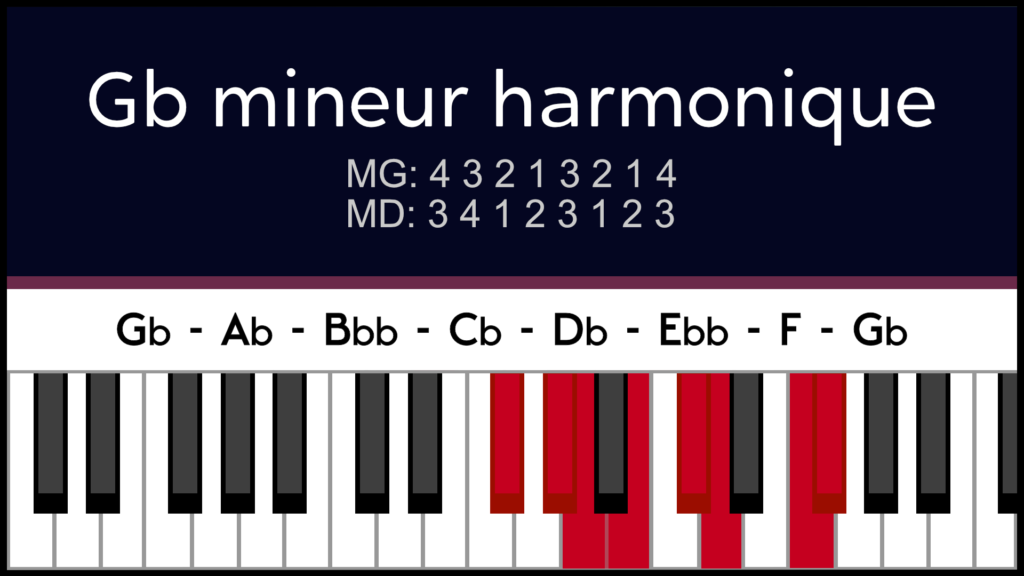 Gbm Solb mineur Harmonique