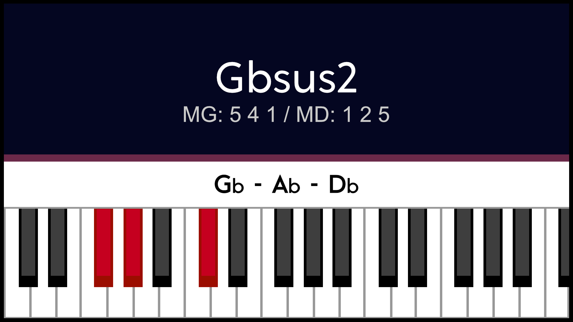 Accord Gbsus2 Solbsus2 Piano Apprentissage