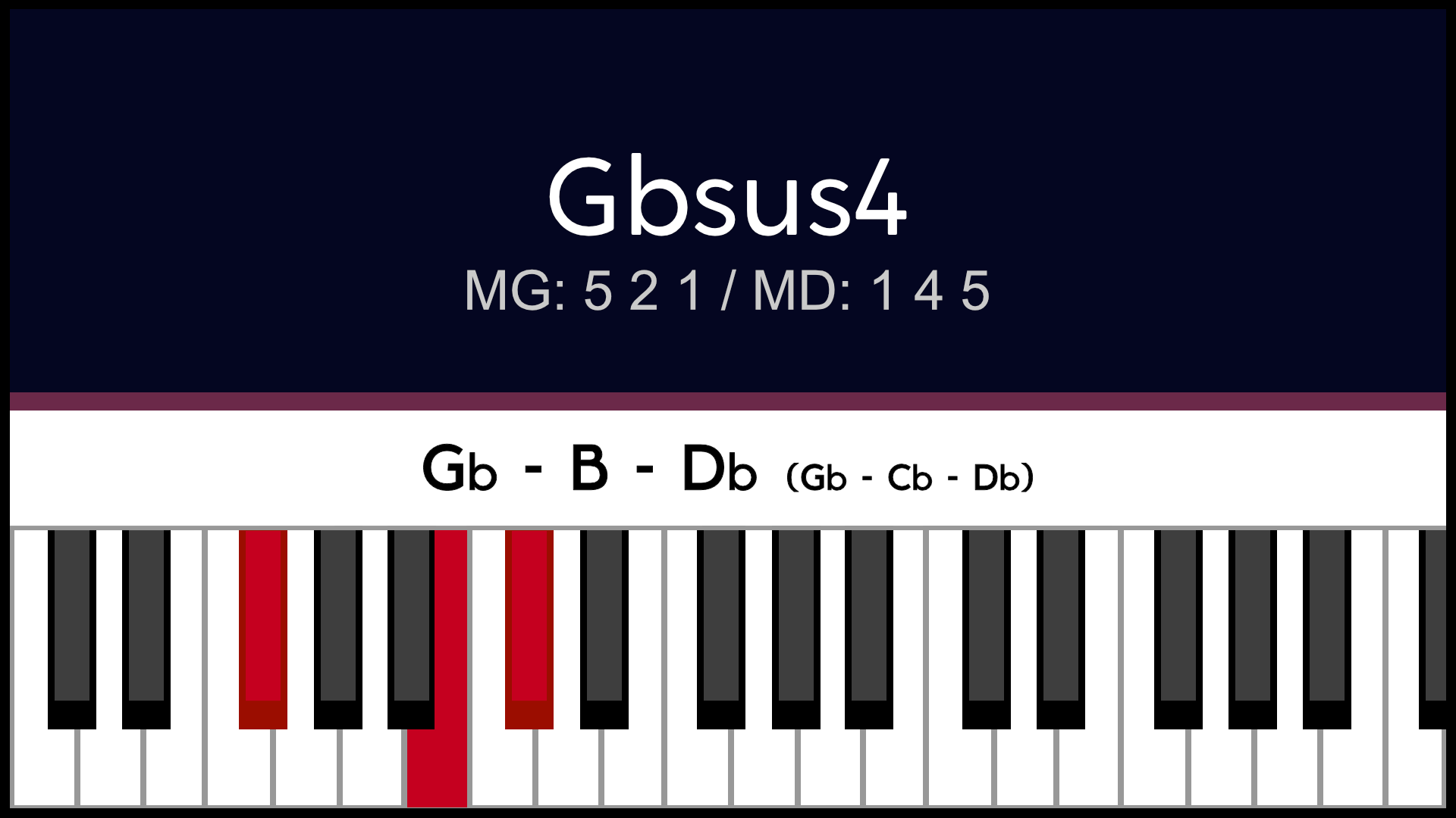 Accord Gbsus4 Solbsus4 Piano Apprentissage