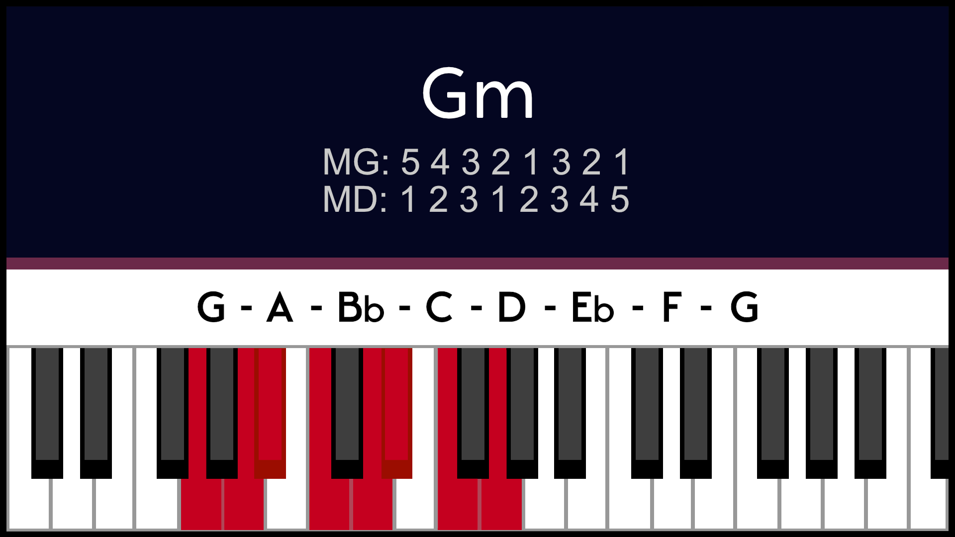 Gamme Solm Gm mineur Piano apprentissage