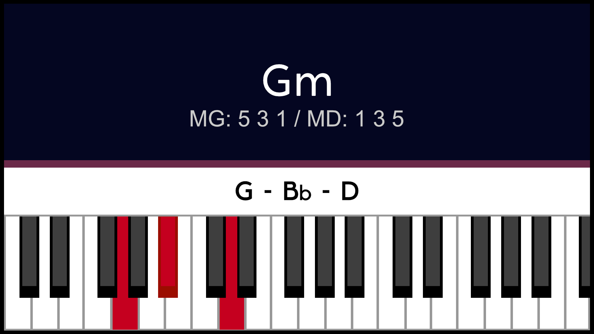 Accord Gm Solm Piano Apprentissage