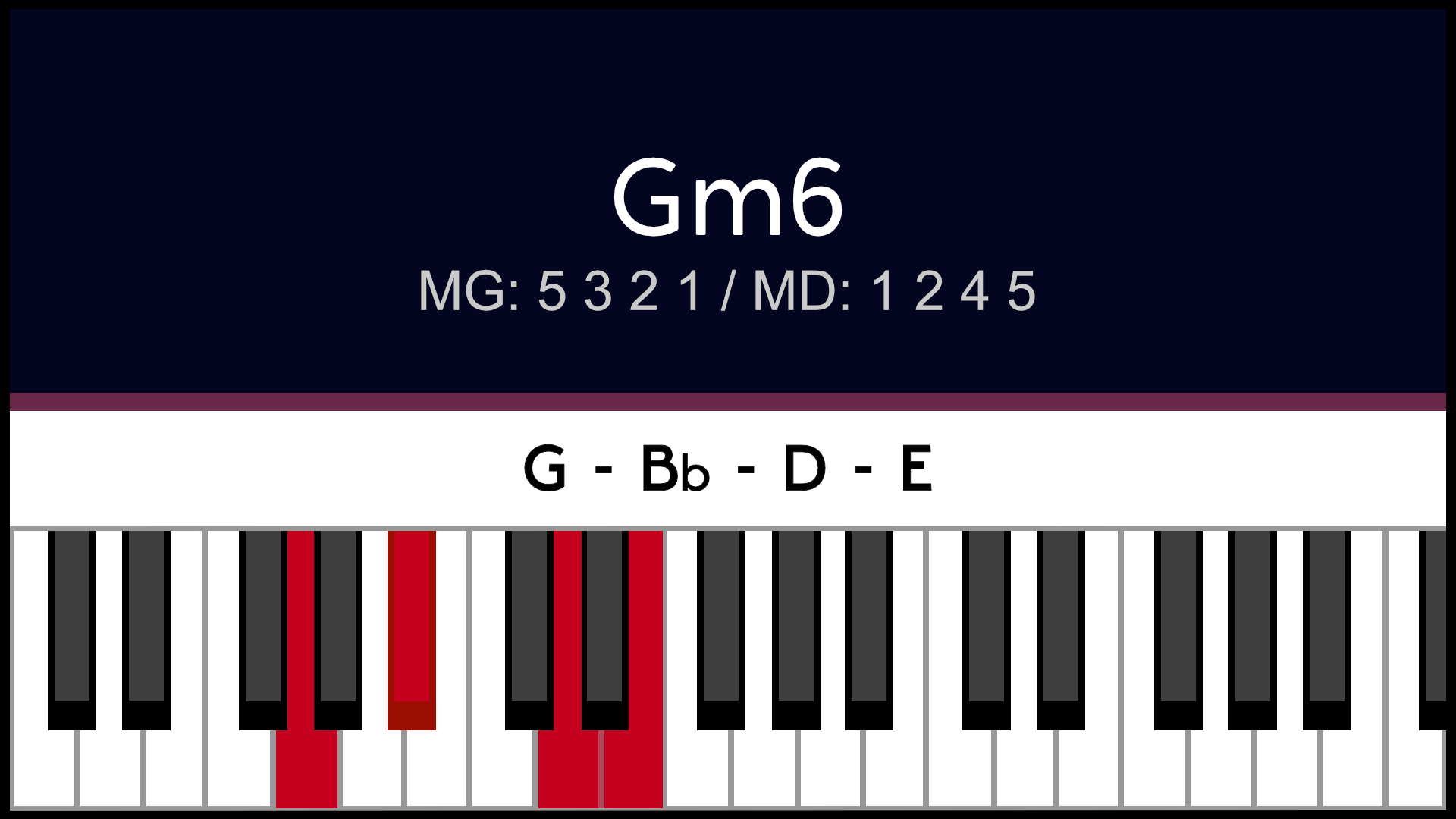 Accord Gm6 Solm6 Piano Apprentissage
