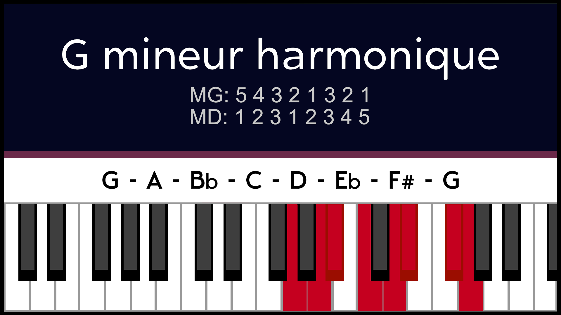 Gm Sol mineur Harmonique