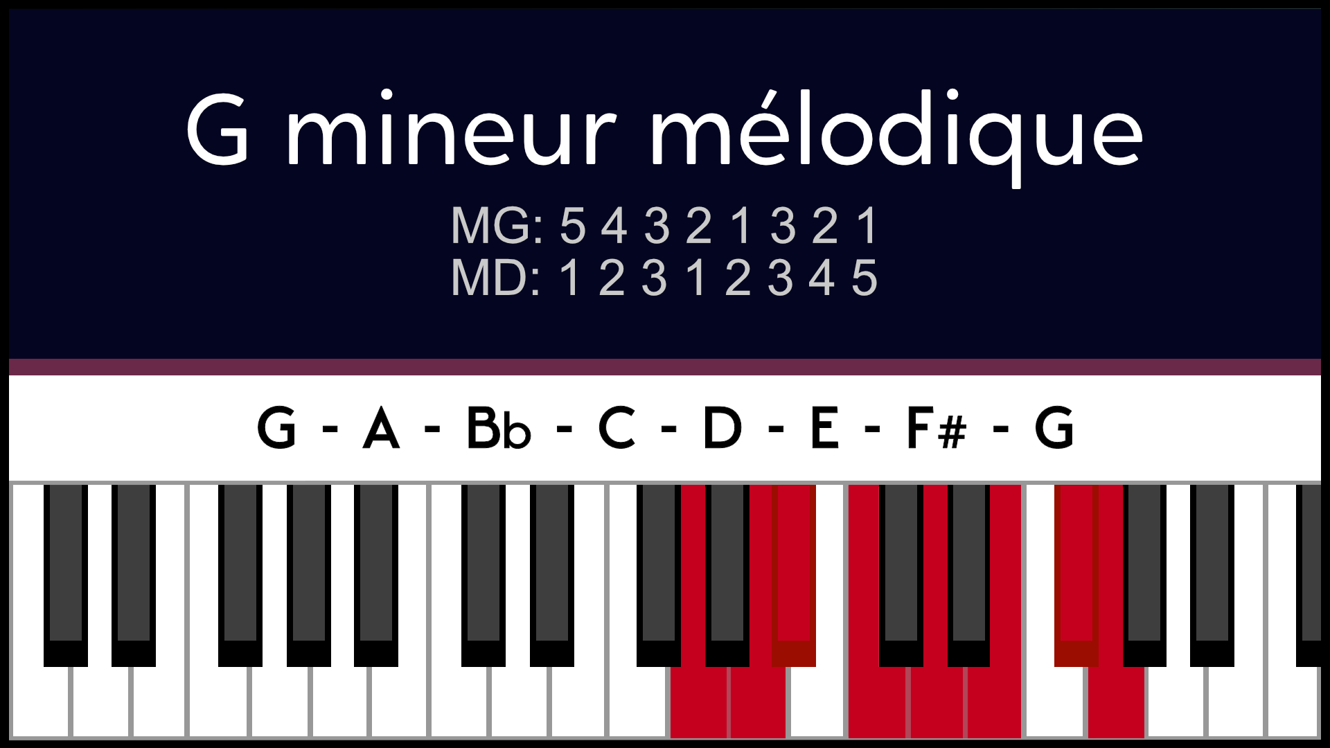 Gamme Solm Gm Mineur Mélodique Piano Apprentissage