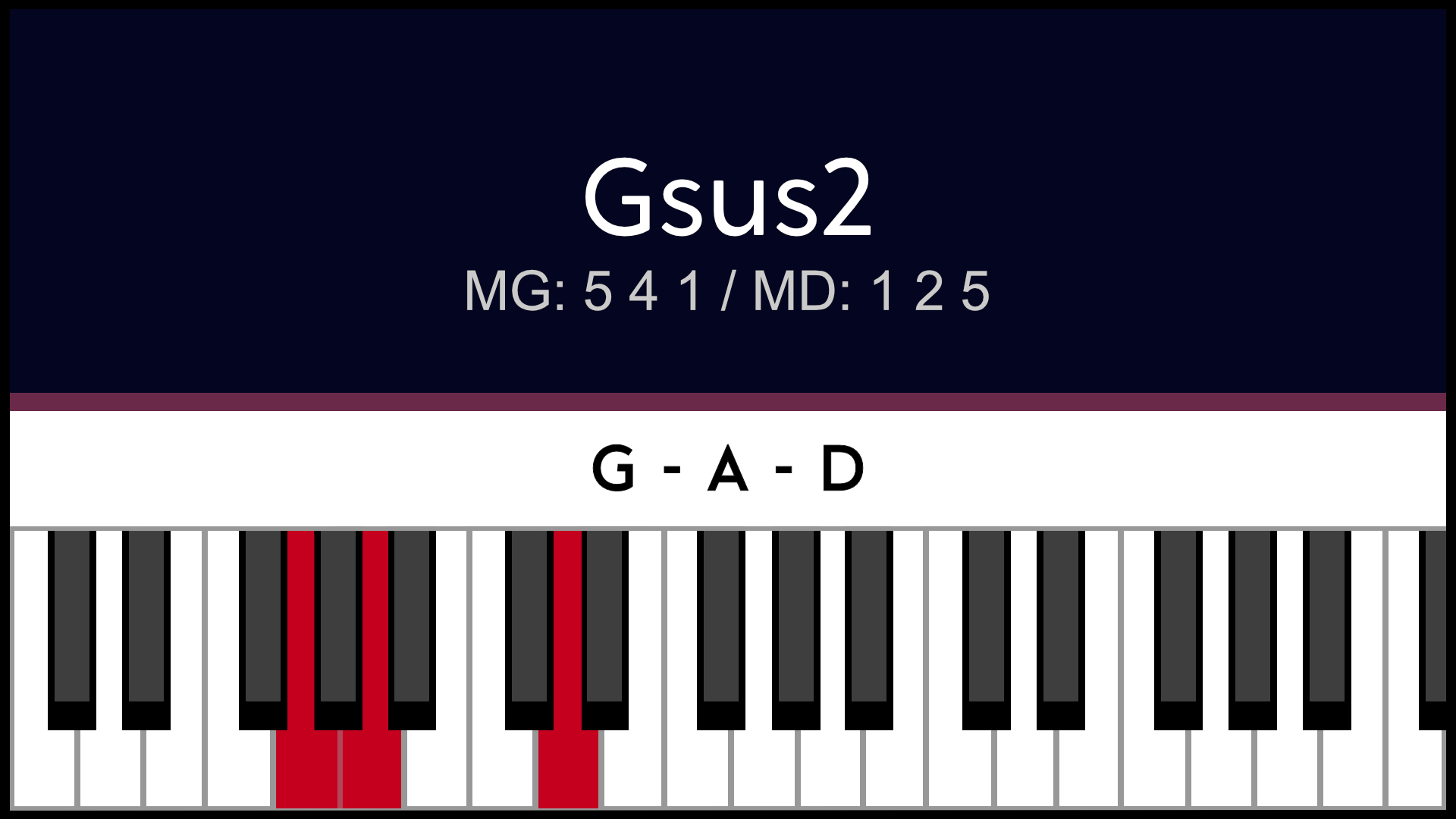 Accord Gsus2 Solsus2 Piano Apprentissage