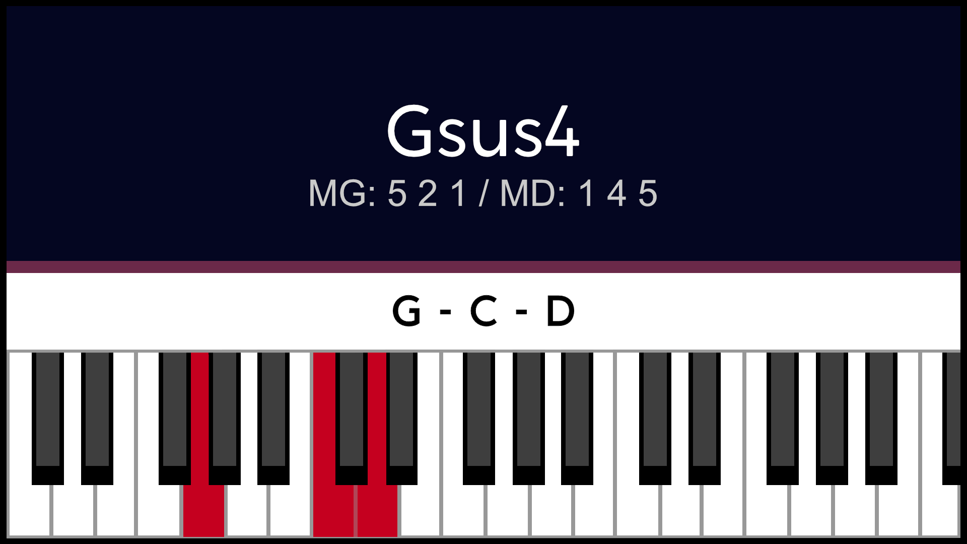 Accord Gsus4 Solsus4 Piano Apprentissage